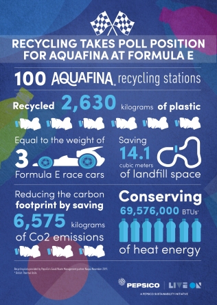 Formula E Infographic English